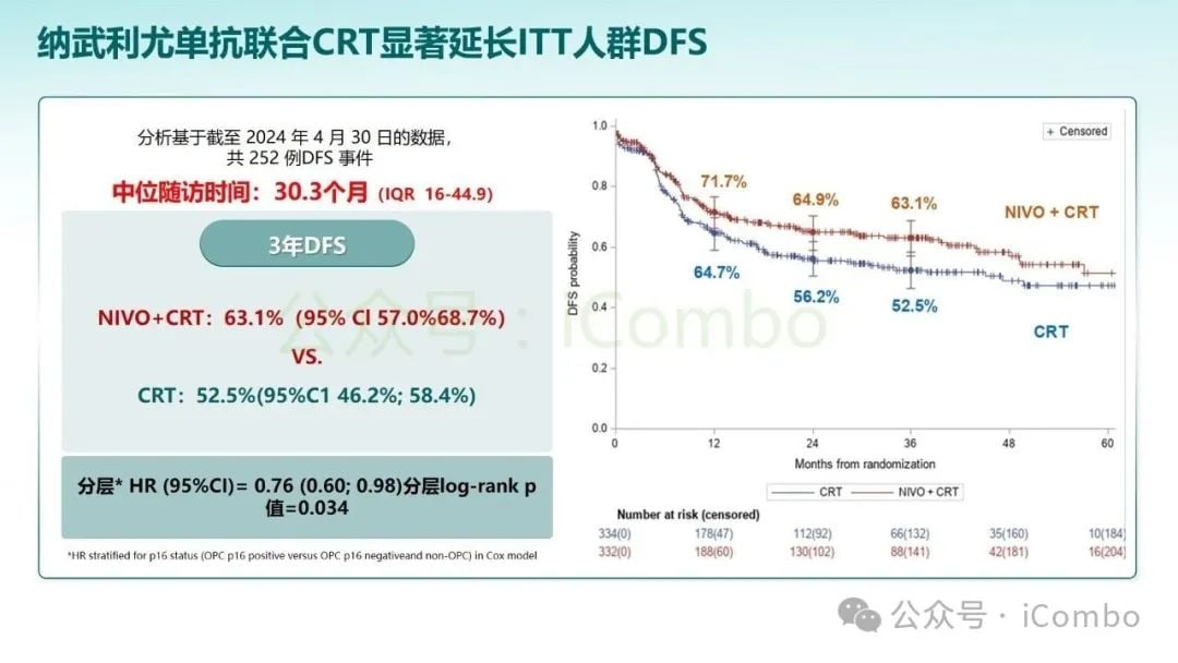 KEYNOTE-689研究突破:帕博利珠单抗改写头颈部鳞状细胞癌治疗格局 27 图片
