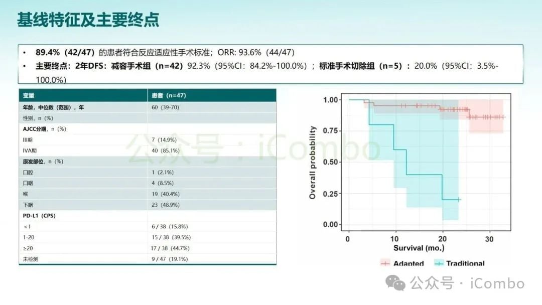 KEYNOTE-689研究突破:帕博利珠单抗改写头颈部鳞状细胞癌治疗格局 47 图片
