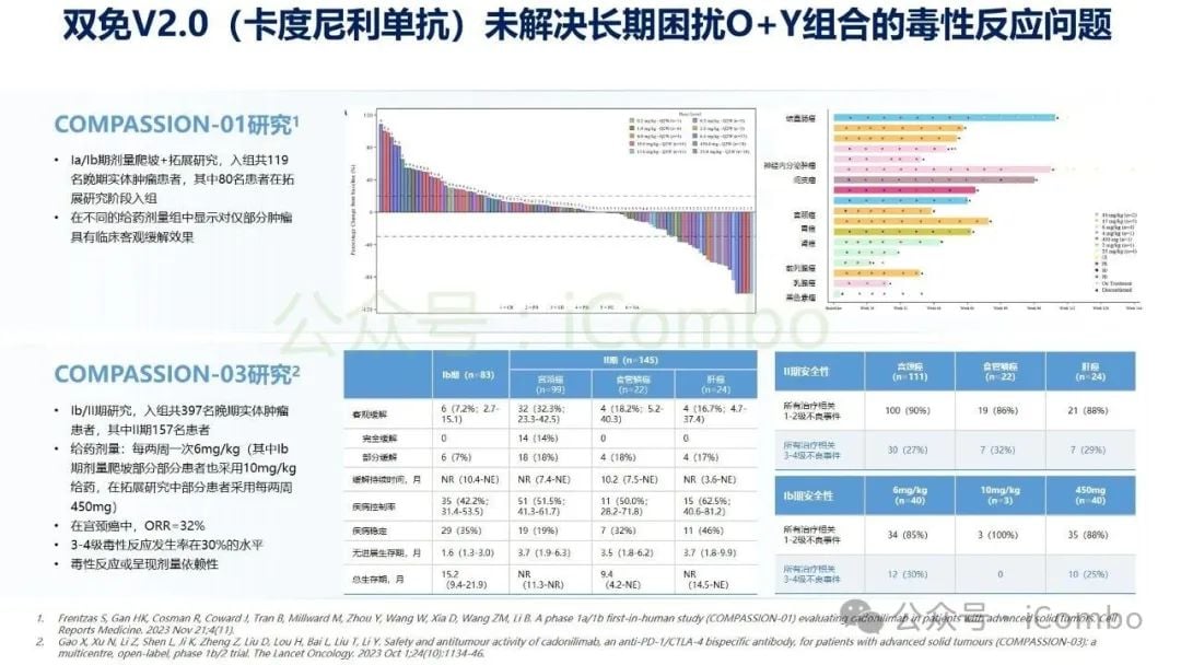 癌症治疗新突破:双特异性抗体(双抗)作用机制与药物全解析 16 图片