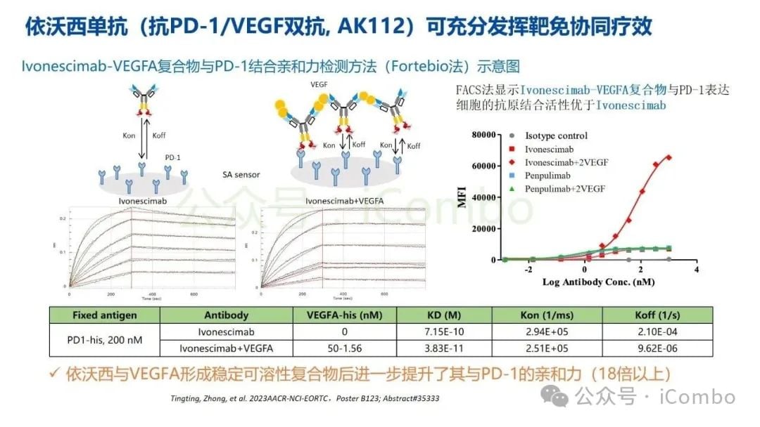 癌症治疗新突破:双特异性抗体(双抗)作用机制与药物全解析 27 图片