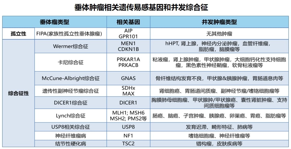 脑胶质瘤等中枢神经系统肿瘤治疗前,为何必须做基因检测? 37 图片