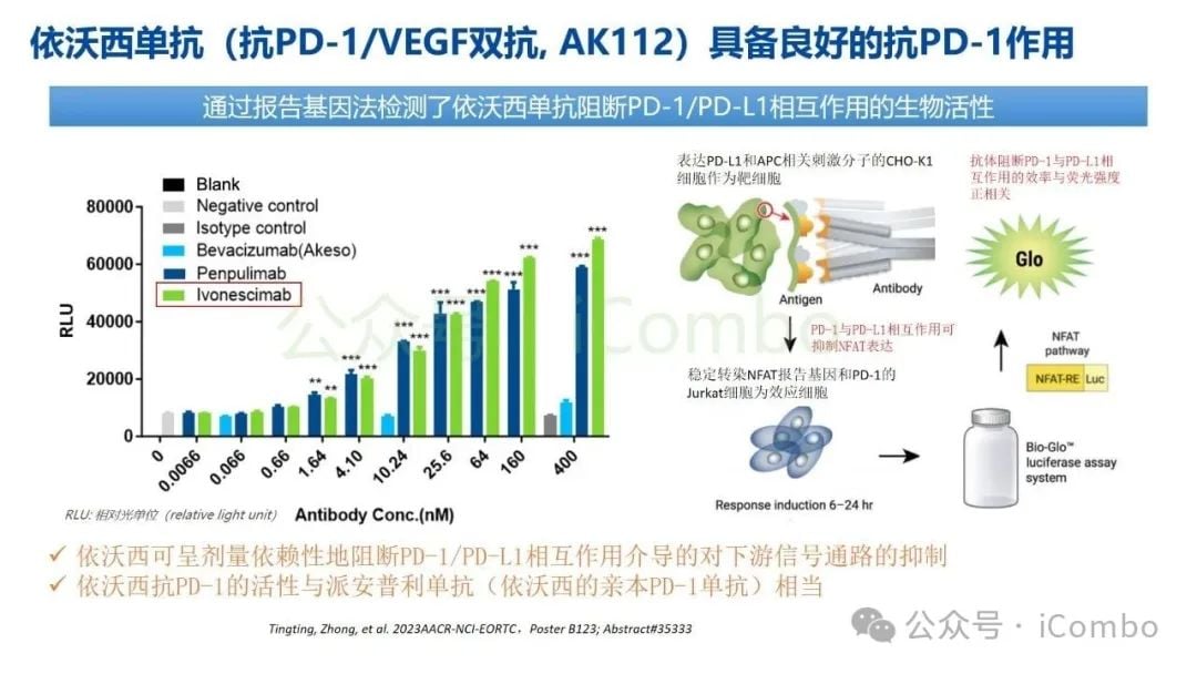 癌症治疗新突破:双特异性抗体(双抗)作用机制与药物全解析 23 图片