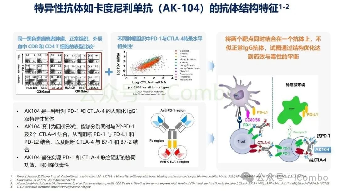 癌症治疗新突破:双特异性抗体(双抗)作用机制与药物全解析 14 图片