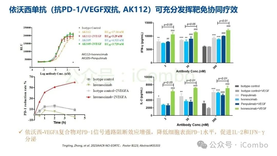 癌症治疗新突破:双特异性抗体(双抗)作用机制与药物全解析 28 图片