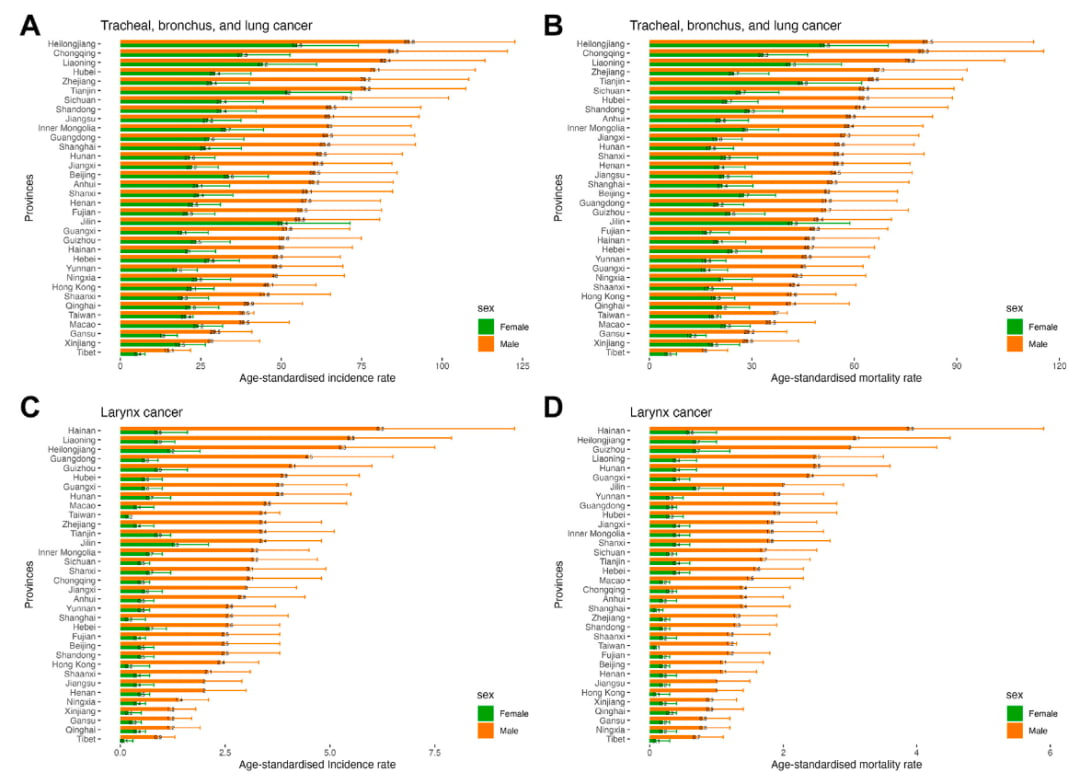 肺癌发病率30年激增240%!《柳叶刀》研究揭示呼吸道癌症高危人群与风险因素 3 图片
