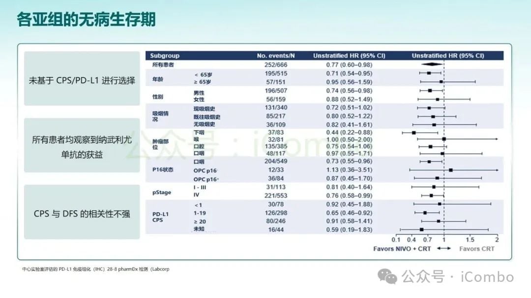 KEYNOTE-689研究突破:帕博利珠单抗改写头颈部鳞状细胞癌治疗格局 29 图片