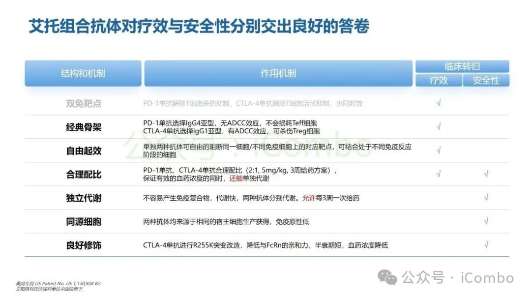 癌症治疗新突破:双特异性抗体(双抗)作用机制与药物全解析 38 图片