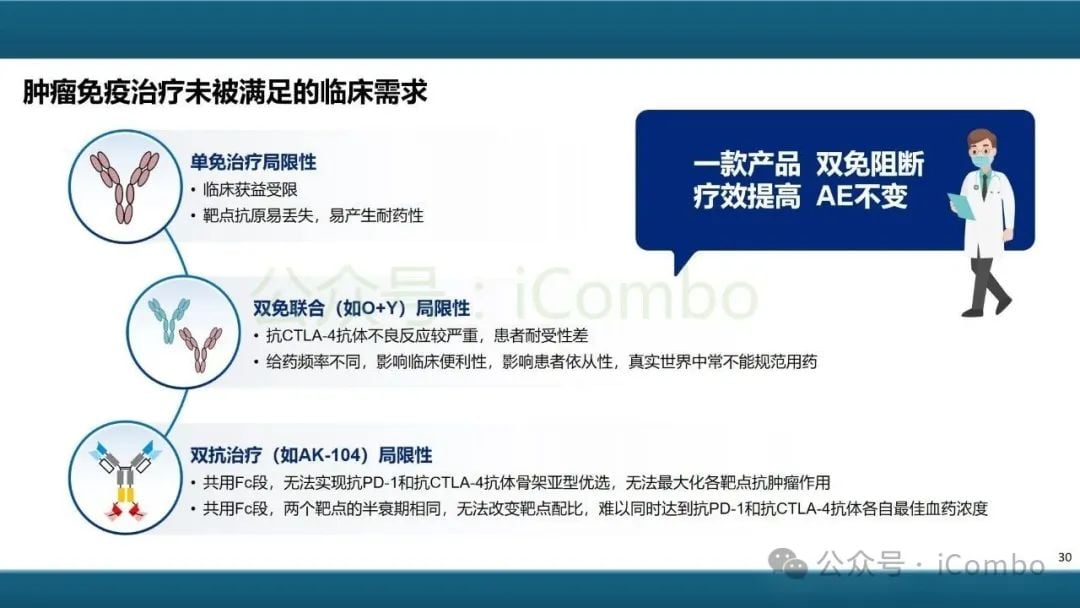 癌症治疗新突破:双特异性抗体(双抗)作用机制与药物全解析 30 图片