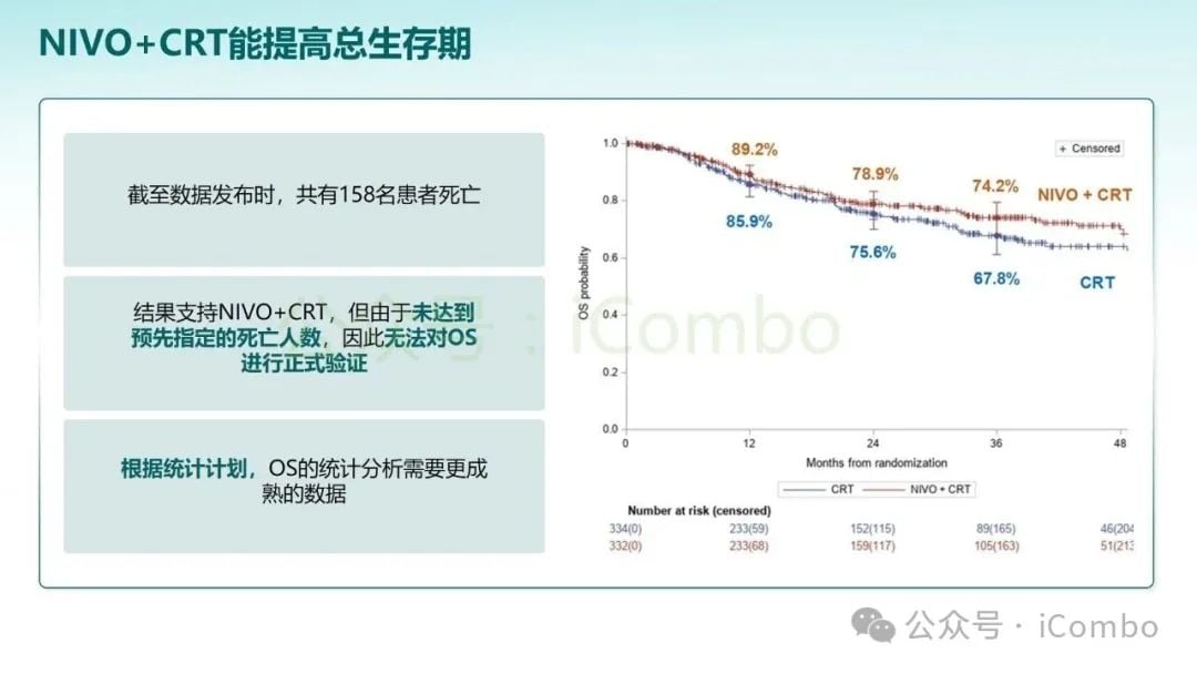 KEYNOTE-689研究突破:帕博利珠单抗改写头颈部鳞状细胞癌治疗格局 30 图片