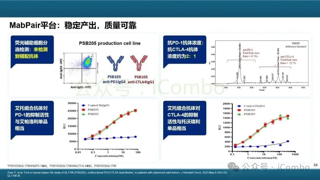 癌症治疗新突破:双特异性抗体(双抗)作用机制与药物全解析 34 图片
