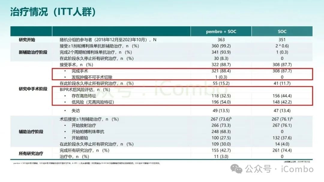 KEYNOTE-689研究突破:帕博利珠单抗改写头颈部鳞状细胞癌治疗格局 10 图片