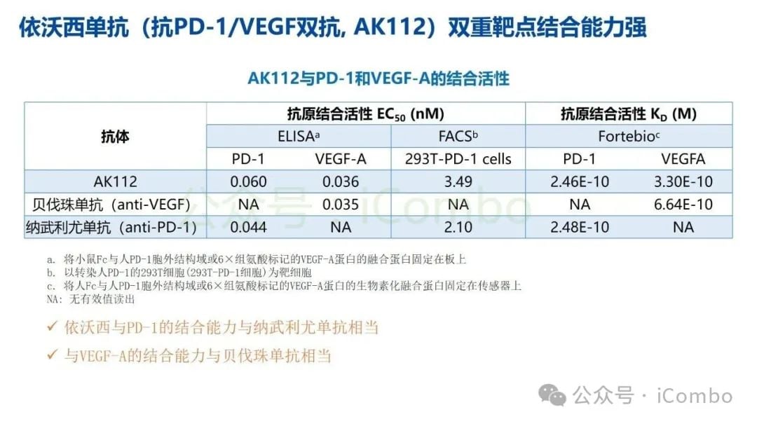 癌症治疗新突破:双特异性抗体(双抗)作用机制与药物全解析 22 图片