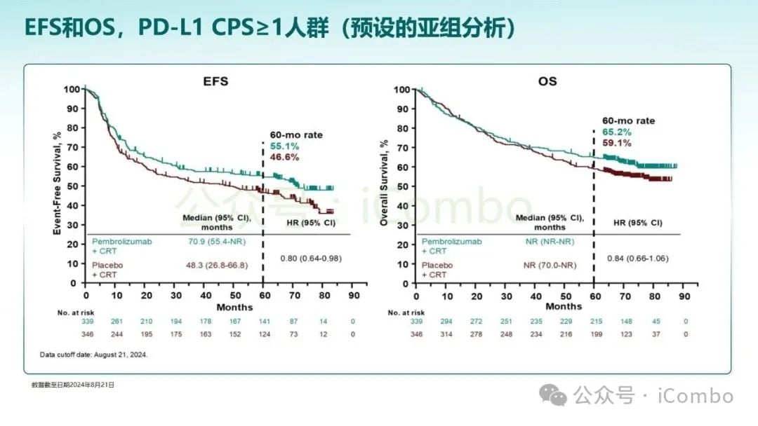 KEYNOTE-689研究突破:帕博利珠单抗改写头颈部鳞状细胞癌治疗格局 41 图片