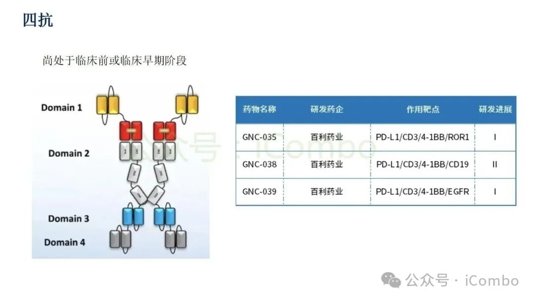 癌症治疗新突破:双特异性抗体(双抗)作用机制与药物全解析 42 图片