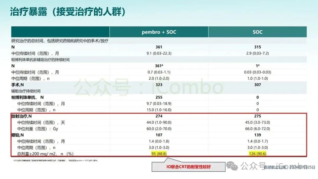 KEYNOTE-689研究突破:帕博利珠单抗改写头颈部鳞状细胞癌治疗格局 11 图片