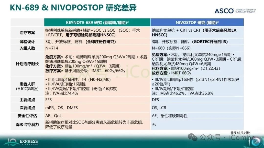 KEYNOTE-689研究突破:帕博利珠单抗改写头颈部鳞状细胞癌治疗格局 35 图片