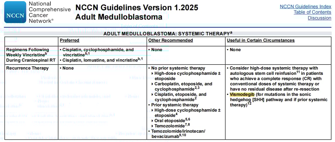 脑胶质瘤等中枢神经系统肿瘤治疗前,为何必须做基因检测? 20 图片
