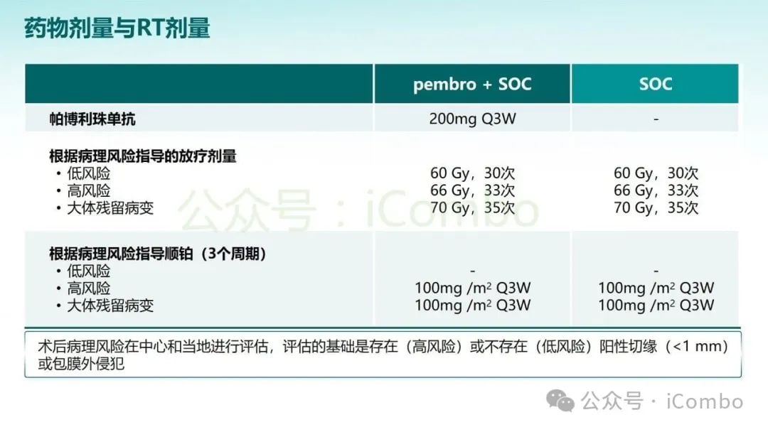 KEYNOTE-689研究突破:帕博利珠单抗改写头颈部鳞状细胞癌治疗格局 7 图片