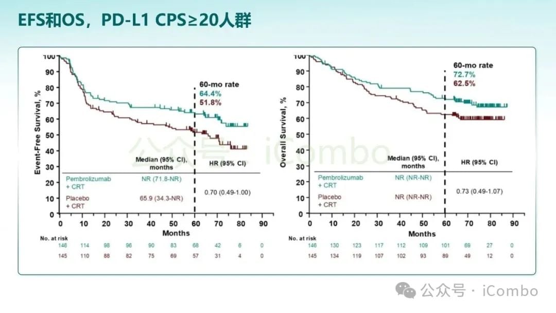 KEYNOTE-689研究突破:帕博利珠单抗改写头颈部鳞状细胞癌治疗格局 42 图片