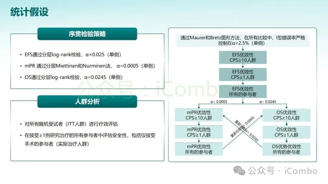 KEYNOTE-689研究突破:帕博利珠单抗改写头颈部鳞状细胞癌治疗格局 8 图片