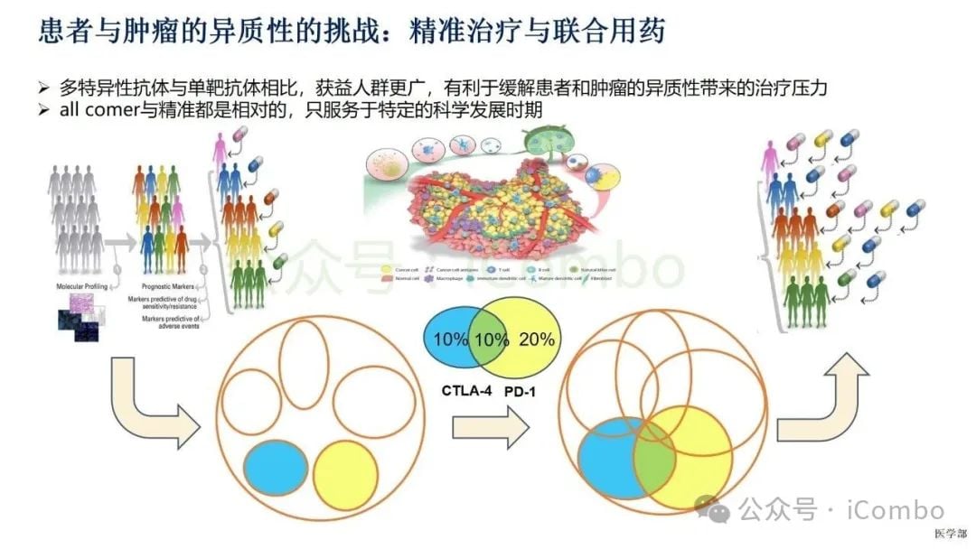 癌症治疗新突破:双特异性抗体(双抗)作用机制与药物全解析 44 图片
