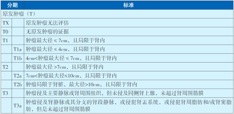 深度解析2025版CACA肾癌指南:掌握最新诊断、分期与病理分型 8 图片