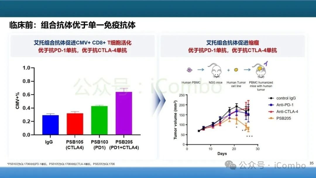 癌症治疗新突破:双特异性抗体(双抗)作用机制与药物全解析 35 图片