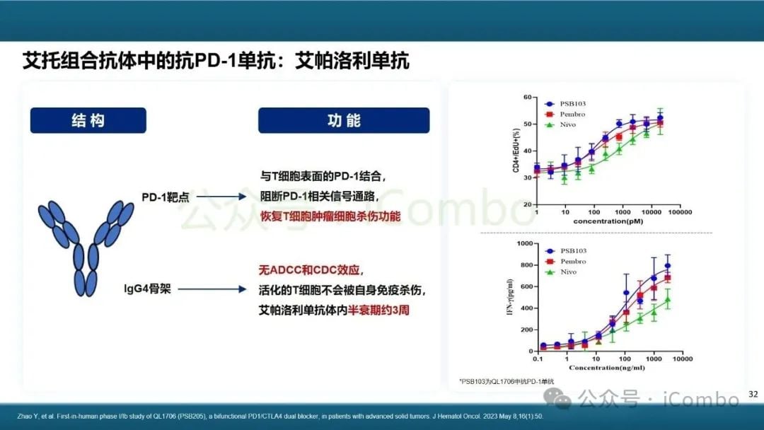 癌症治疗新突破:双特异性抗体(双抗)作用机制与药物全解析 32 图片