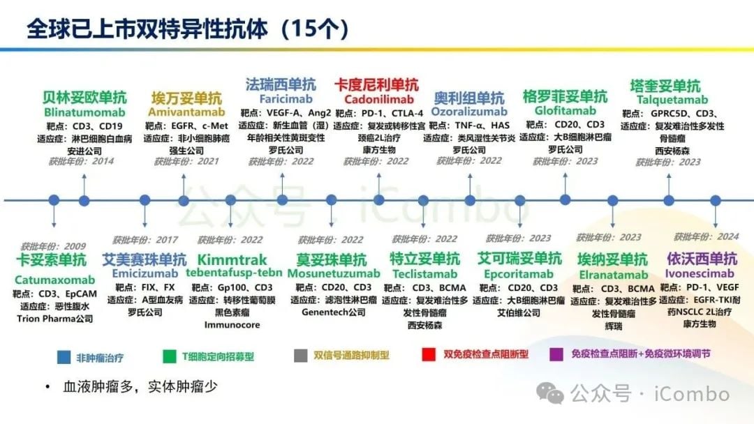 癌症治疗新突破:双特异性抗体(双抗)作用机制与药物全解析 5 图片