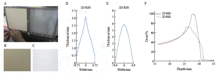 碳离子治疗提速新突破:2D脊形滤波器技术详解,显著缩短放疗时间 1 图片