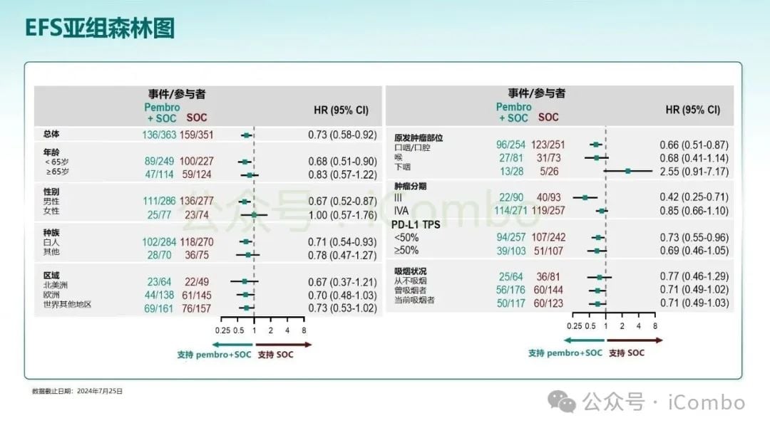 KEYNOTE-689研究突破:帕博利珠单抗改写头颈部鳞状细胞癌治疗格局 14 图片