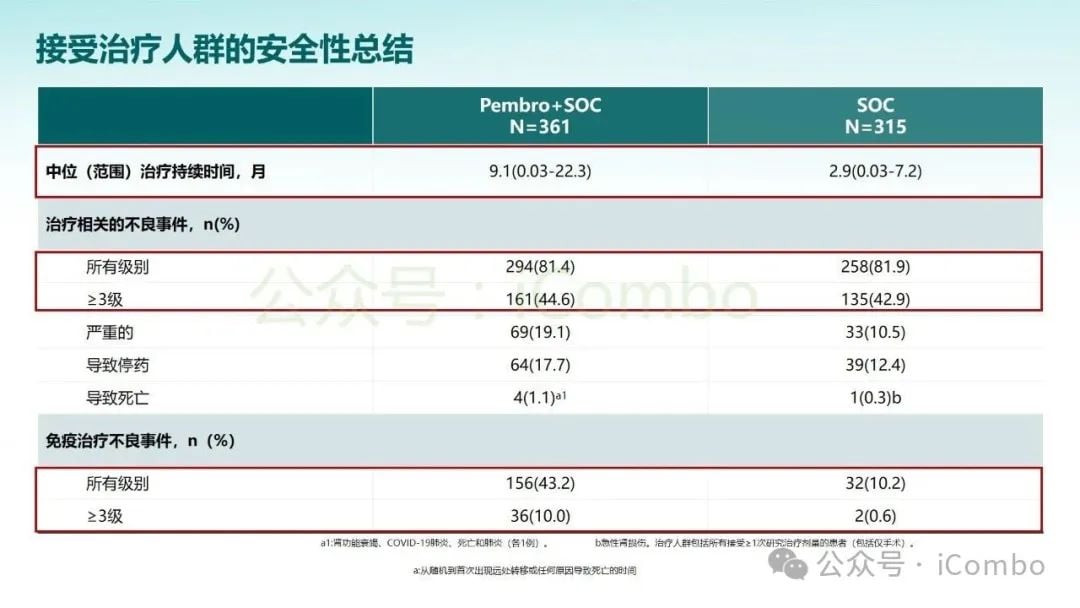 KEYNOTE-689研究突破:帕博利珠单抗改写头颈部鳞状细胞癌治疗格局 20 图片