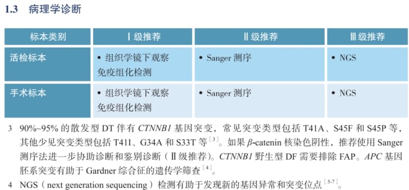 韧带样纤维瘤病确诊难?CTNNB1基因检测如何辅助诊断与指导治疗 1 图片