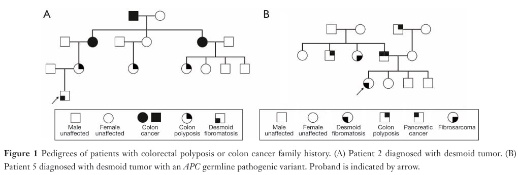 韧带样纤维瘤病确诊难?CTNNB1基因检测如何辅助诊断与指导治疗 3 图片