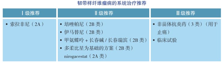韧带样纤维瘤病确诊难?CTNNB1基因检测如何辅助诊断与指导治疗 4 图片