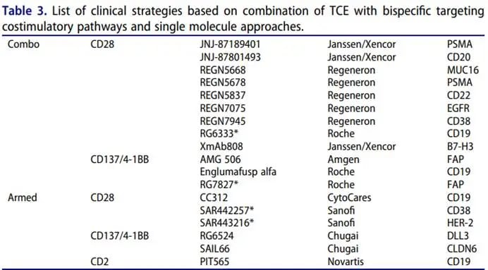 T细胞接合器(TCE)新突破:癌症免疫疗法如何精准靶向肿瘤,提升疗效与安全性 3 2f0ef0f473084469b8b81416046085fa-Akpz1jR