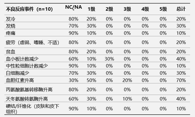 iNKT细胞疗法:肝癌治疗新突破,治愈率或提升5倍! 3 图片