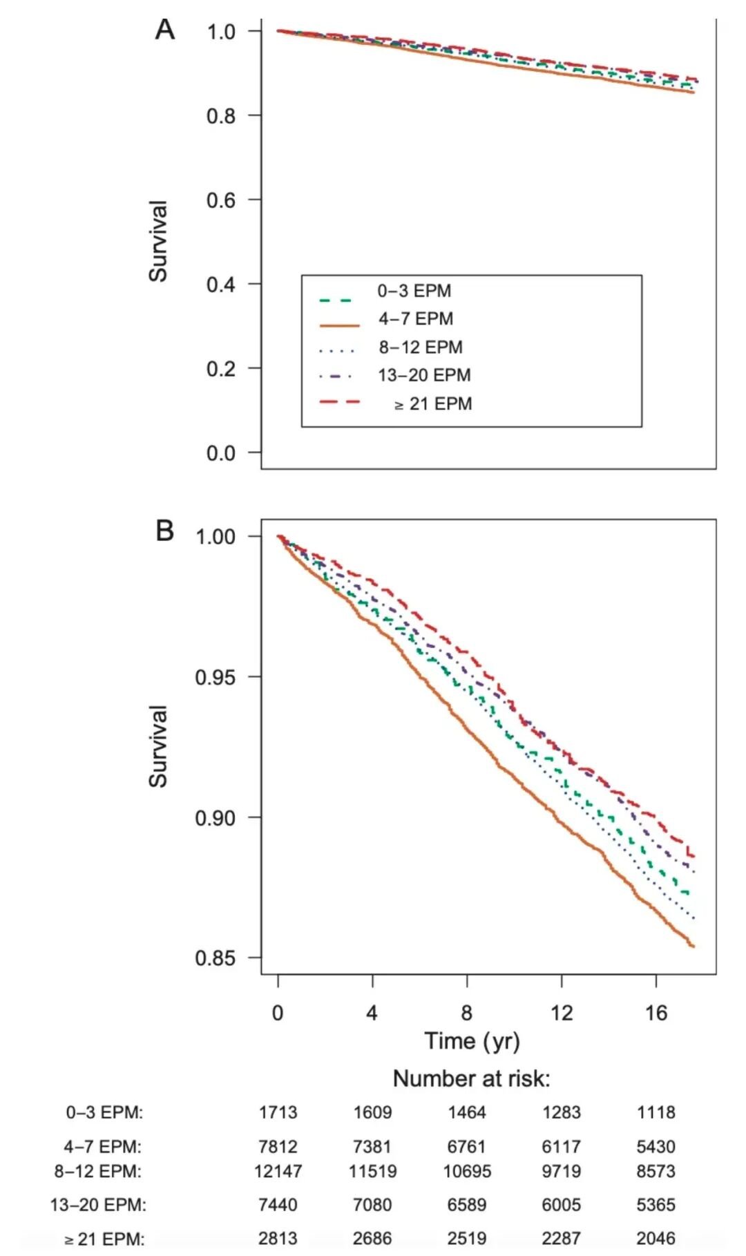 哈佛研究揭示:高频射精或助男性显著降低前列腺癌风险 2 图片
