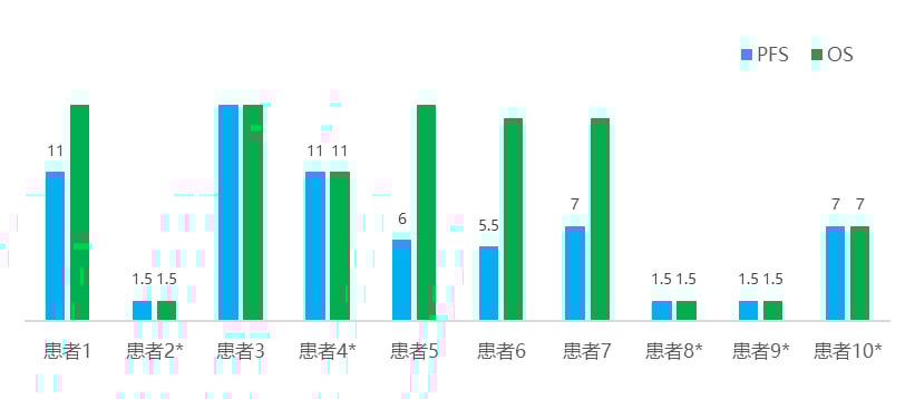 iNKT细胞疗法:肝癌治疗新突破,治愈率或提升5倍! 4 图片
