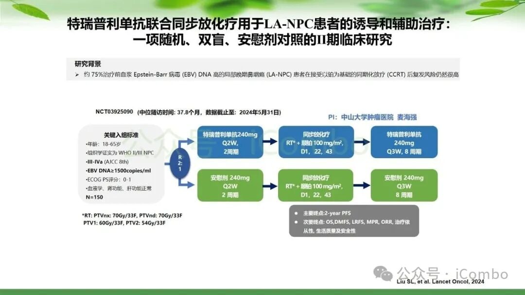 鼻咽癌治疗新篇章:PD-1单抗联合放疗,如何优化策略提升患者生存率? 25 图片