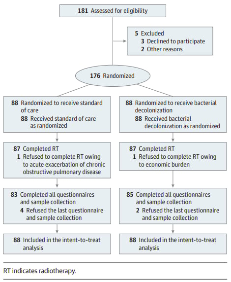 莫匹罗星鼻腔软膏:鼻咽癌放疗患者口腔黏膜炎防治新突破 2 图片