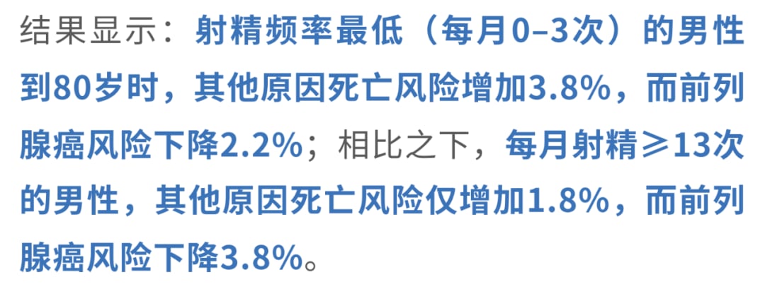 哈佛研究揭示:高射精频率或能显著降低男性前列腺癌风险 6 图片
