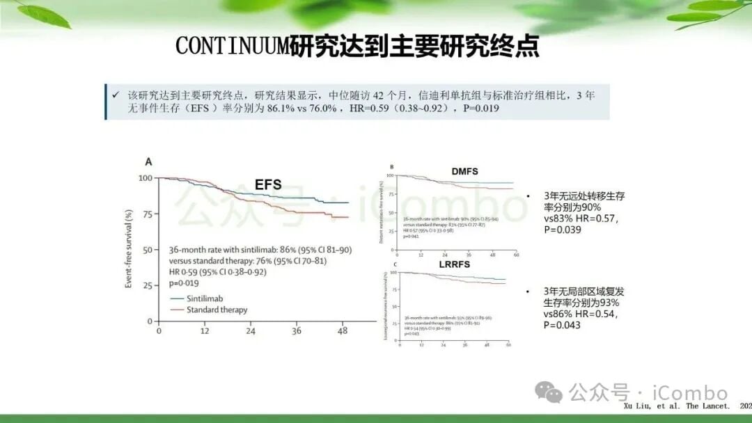 鼻咽癌治疗新篇章:PD-1单抗联合放疗,如何优化策略提升患者生存率? 11 图片