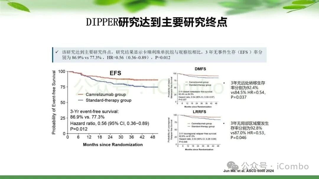 鼻咽癌治疗新篇章:PD-1单抗联合放疗,如何优化策略提升患者生存率? 18 图片