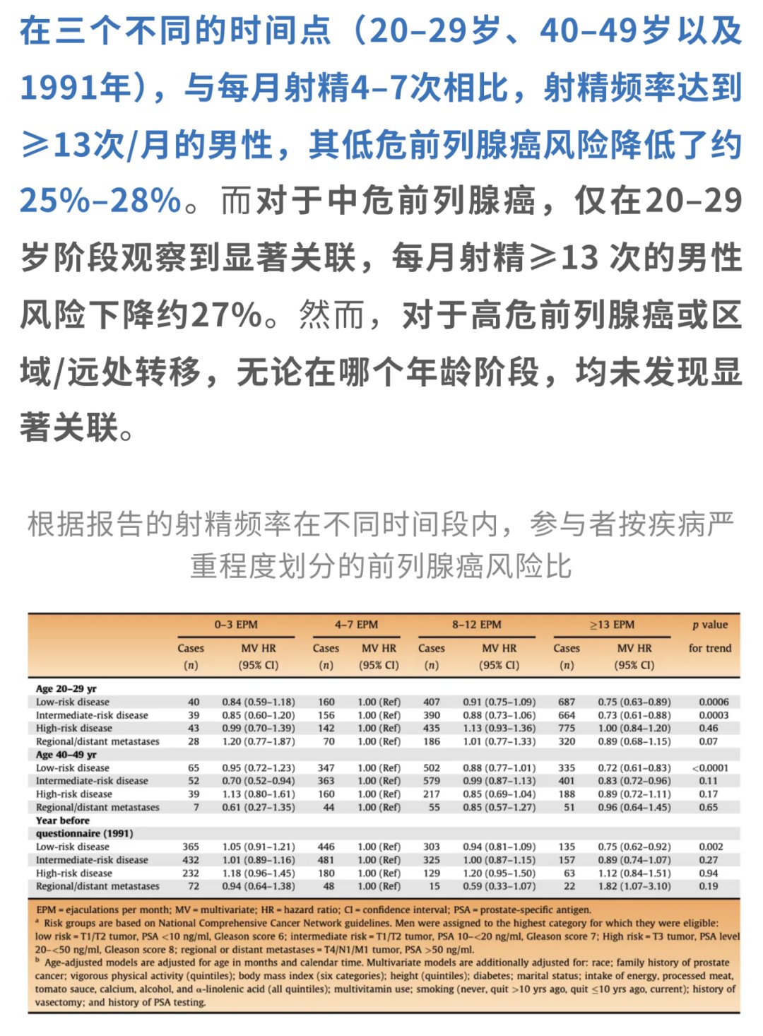 哈佛研究揭示:高射精频率或能显著降低男性前列腺癌风险 5 图片