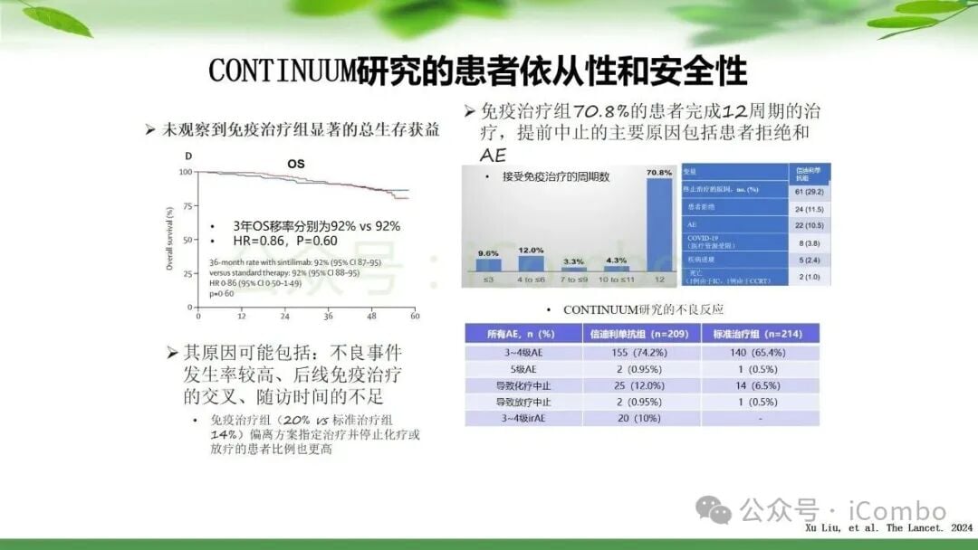 鼻咽癌治疗新篇章:PD-1单抗联合放疗,如何优化策略提升患者生存率? 12 图片