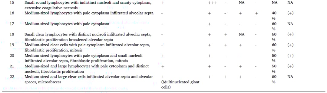 肺部外周T细胞淋巴瘤诊断挑战:警惕误诊,分子检测与综合评估是关键 7 图片