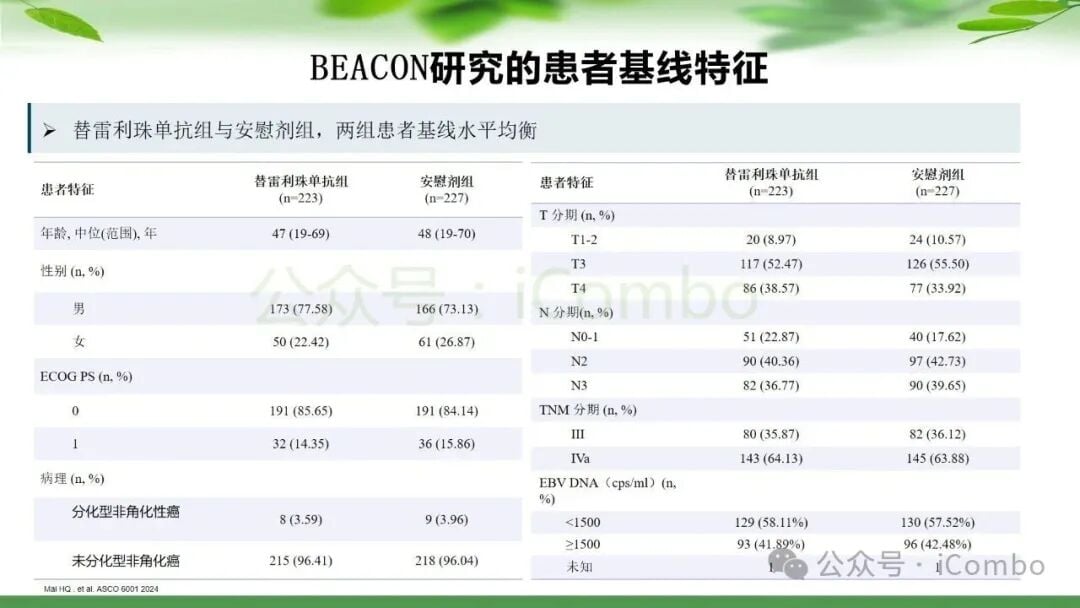 鼻咽癌治疗新篇章:PD-1单抗联合放疗,如何优化策略提升患者生存率? 30 图片