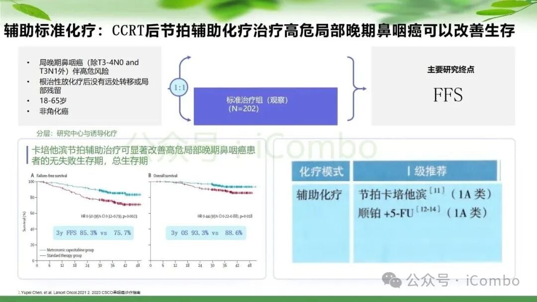 鼻咽癌治疗新篇章:PD-1单抗联合放疗,如何优化策略提升患者生存率? 39 图片