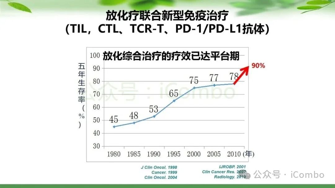 鼻咽癌治疗新篇章:PD-1单抗联合放疗,如何优化策略提升患者生存率? 41 图片